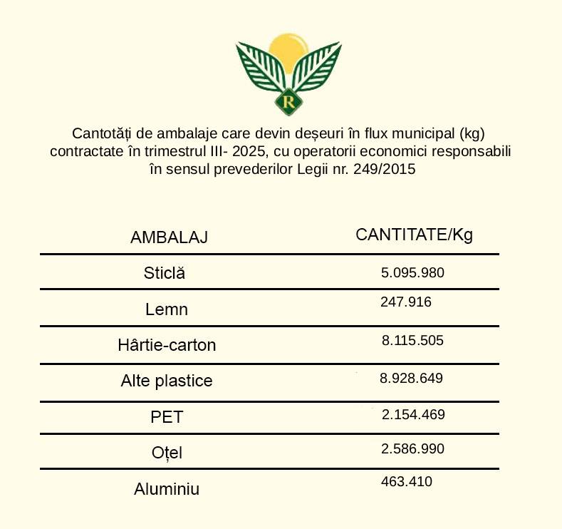 Cantitati-ambalaj-3-2025
