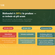 Update la reglementările stricte privind utilizarea Bisfenolului A (BPA) în produse. Colaborând cu peste 1.350 de companii din multiple sectoare industriale, una dintre solicitările recente și fre (1)