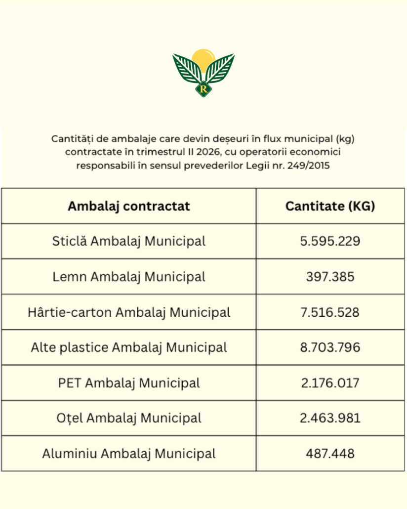 cantitati municipale- trim 2 2026-ok2